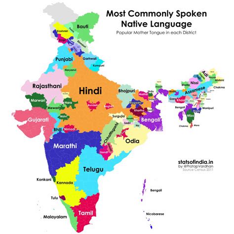 First Language of districts in India : r/MapPorn