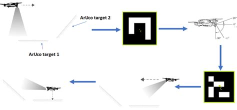 Image result for First Target Plot