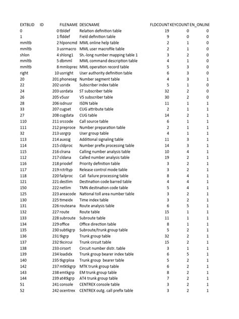 Image result for Text to Number Decoding Guide