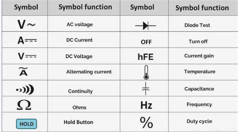 Image result for Microfarad Symbol On Multimeter