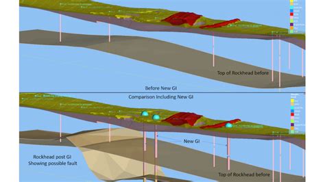 Image result for Geotechnical Modeling