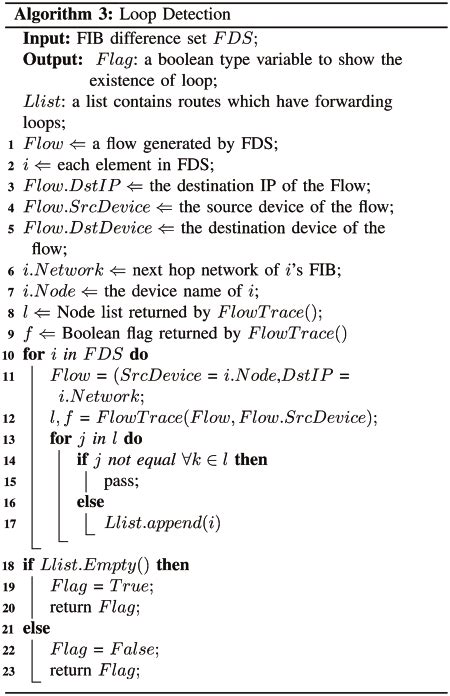 Image result for Loop Algorithm StepNote