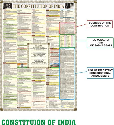 NCP Pack of 6 Maps India Political Map + India Physical Map, World ...