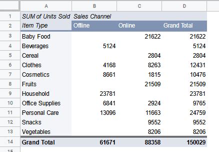 Image result for PivotTable Google Sheets