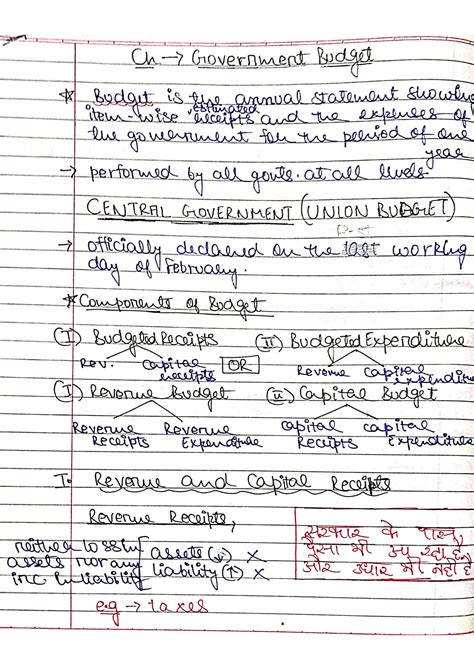 Image result for Government Budget Class 12