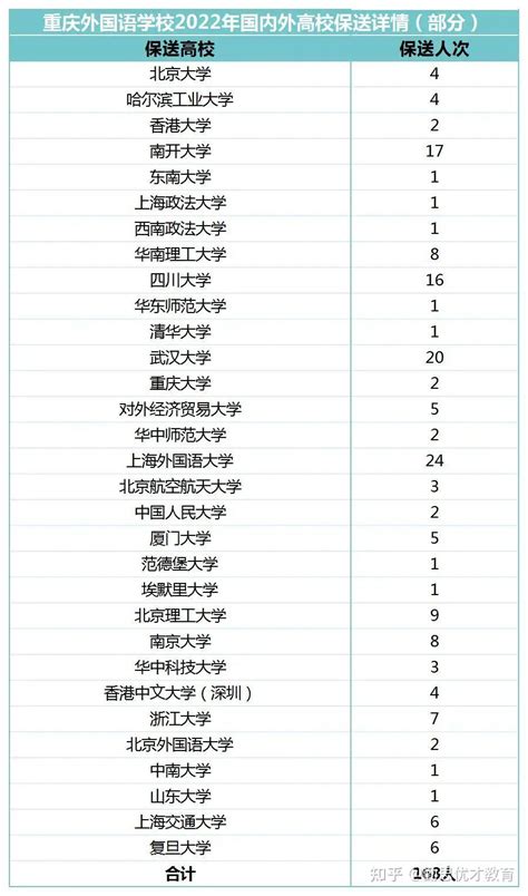 2022年深外（集团）龙华高中部自主招生一类考生入围名单公示--深圳外国语学校集团