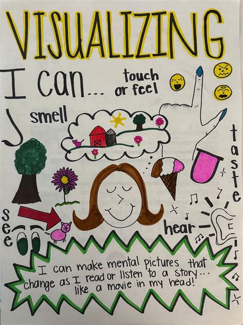 Image result for Visualize Anchor Chart