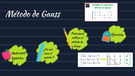 Image result for Metodo De Gauss Python