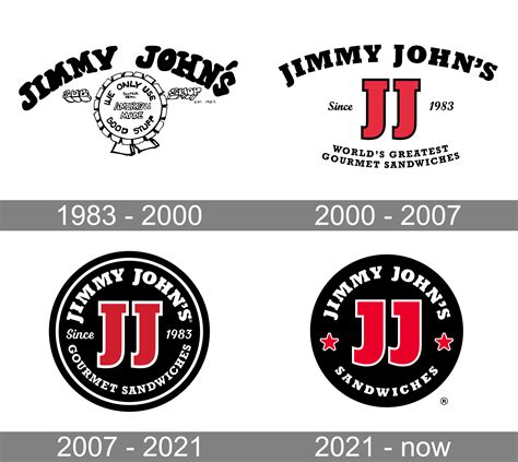 Jimmy John’s Logo and symbol, meaning, history, PNG, brand