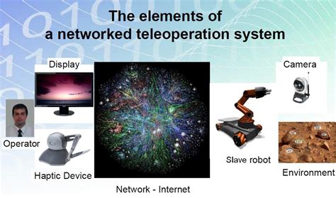 Image result for Teleoperation Explained