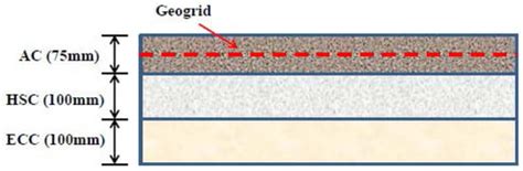 Numerical Study on the Asphalt Concrete Structure for Blast and Impact ...