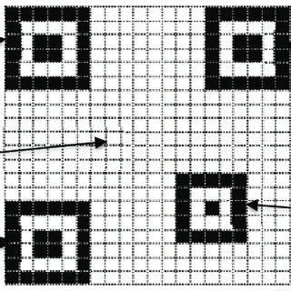 Image result for How QR Code Is Generated