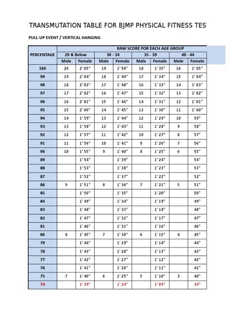 Image result for Transmofiguration Table