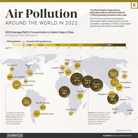 Pollution Graph 的图像结果