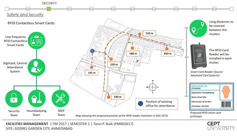 Godrej Garden City | CEPT - Portfolio