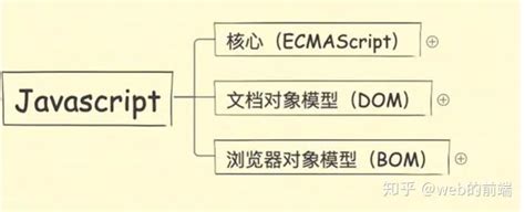 JavaScript 2001 的图像结果