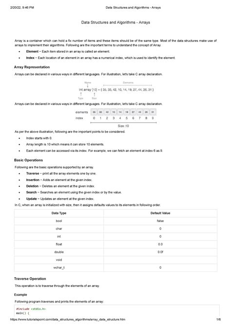 Arrays in Data Structures and Algorithms 的图像结果