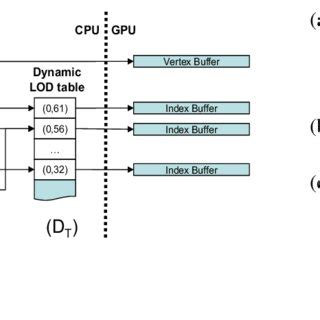 Image result for Open Lod File