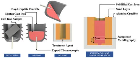 Crystals | An Open Access Journal from MDPI