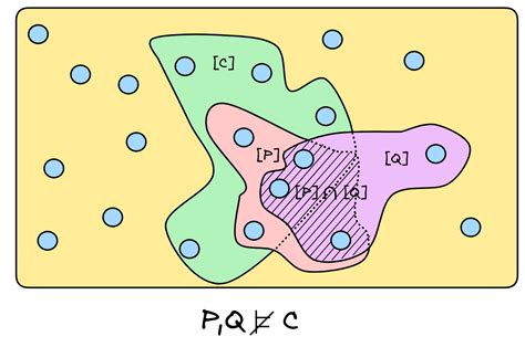 Image result for Valid Inference