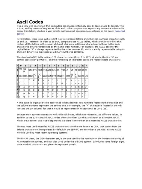 Image result for Ascii Code Book