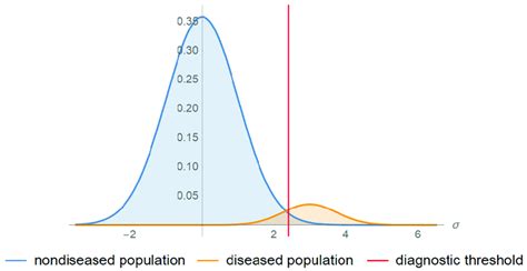 Image result for How to Plot Probability Density Function