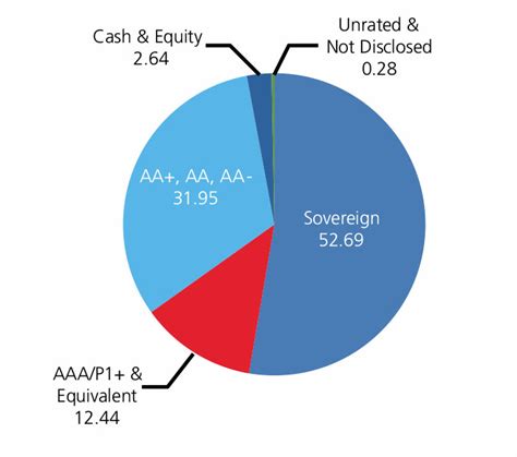 Icici Prudential All Seasons Bond Fund – Kotak Mahindra Bank