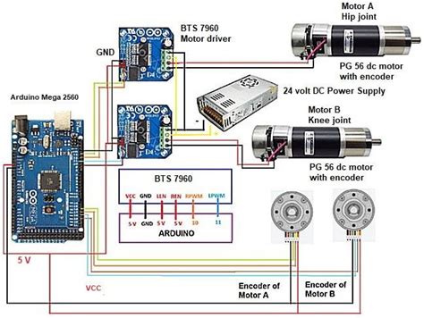 Image result for Microcontroller Motor Control