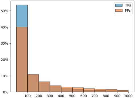 Looking for Razors and Needles in a Haystack: Multifaceted Analysis of ...