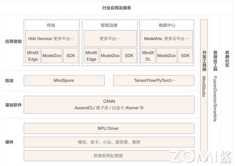 Ai 系统 的图像结果