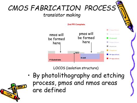 Image result for CMOS Image Sensor Process