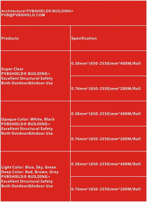 Image result for PVB Full Form