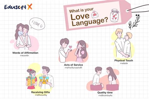 What is your Love Language? - EdusoftX