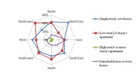 Economic Disparity and CO2 Emissions: the Domestic Energy Sector in ...