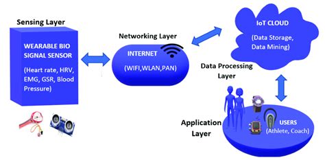 Interface Diagram of Internet of Things Software Development 的图像结果