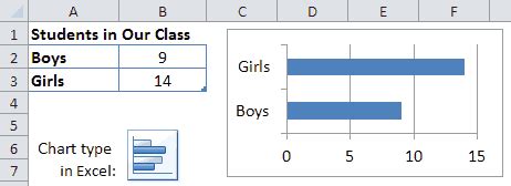 Image result for Using Graphs in Excel