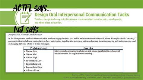 Image result for Core Basic Tutorial