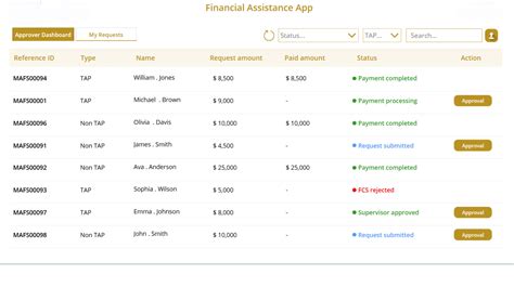 Image result for Power App Examples