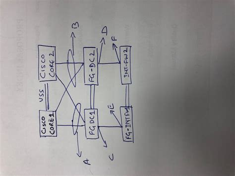 Image result for FortiGate Failover