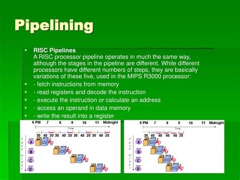 Pipelining in CISC and RISC 的图像结果