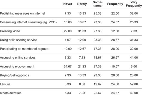 Useofinternet 的图像结果