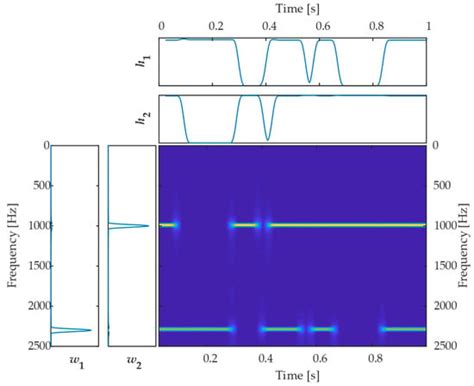 Sparse Envelope Spectra for Feature Extraction of Bearing Faults Based ...