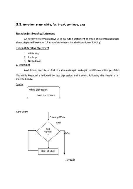 Image result for Iteration Definition Computer Science