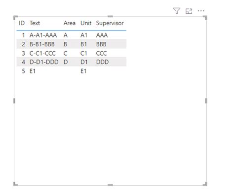 Splitting one column into three columns using DAX - Microsoft Fabric ...