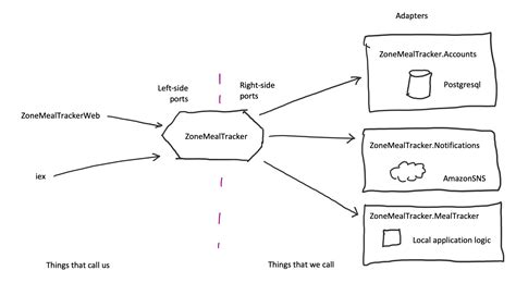 How to Design Code 的图像结果