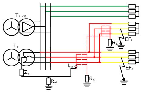 Detection and Location of Earth Fault in MV Feeders Using Screen ...