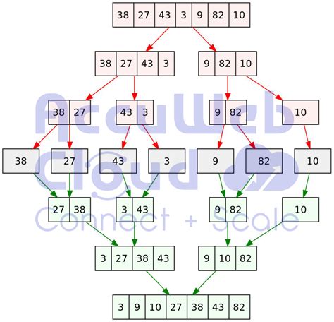 Image result for Merge Sort Tree Python