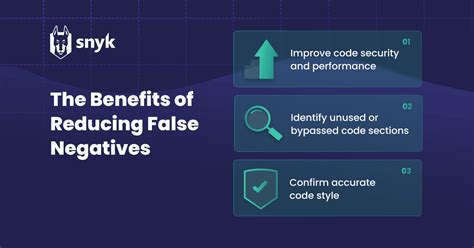 Image result for Machine Learning Code Review