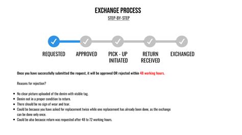Exchange Process – Offduty India