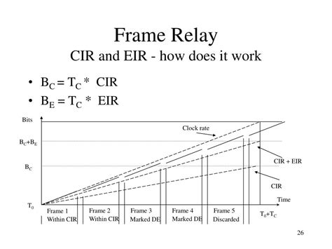 Image result for ATM and Frame Relay Explained